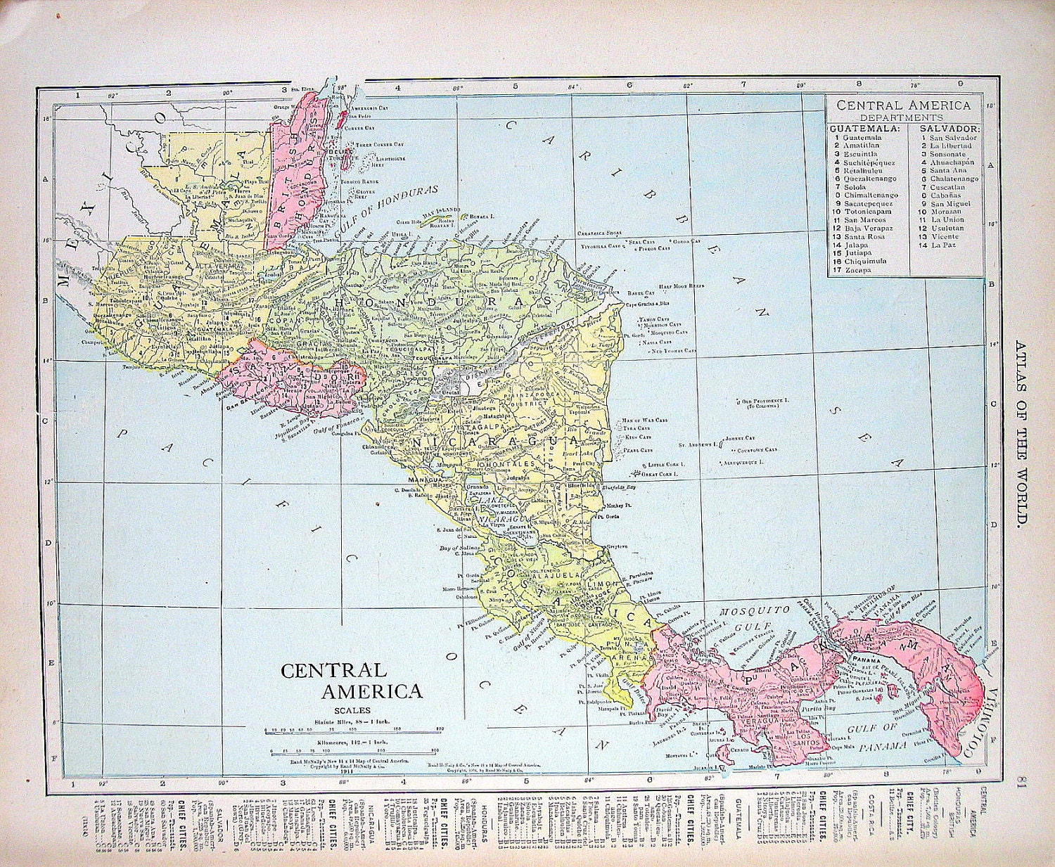 Central America Isthmus