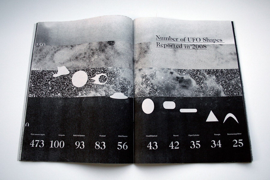UFO Zine / Society for Scientific Inquiry of Paranormal Atmospheric and Cosmic Anomalies