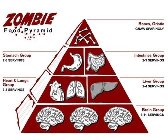 Zombie Food Pyramid DIY tote bag purse 01