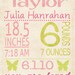 Girls Vintage Subway Nursery Art Birth Announcement Printable