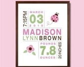 8x10 Birth Print for Girls - Custom Nursery Art