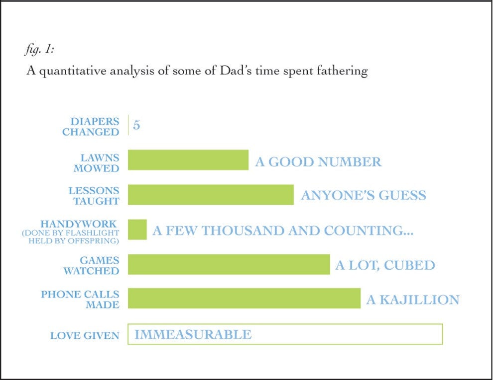 Measuring Dad Card
