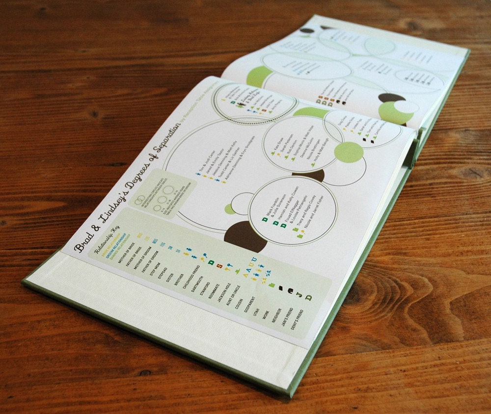 Six Degrees Wedding Genealogy Chart