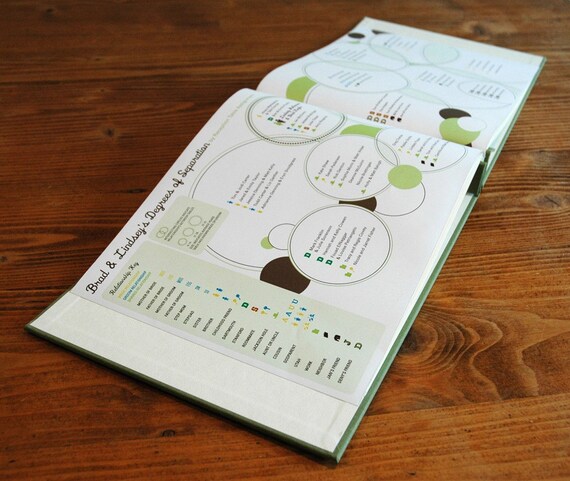 Six Degrees Wedding Genealogy Chart
