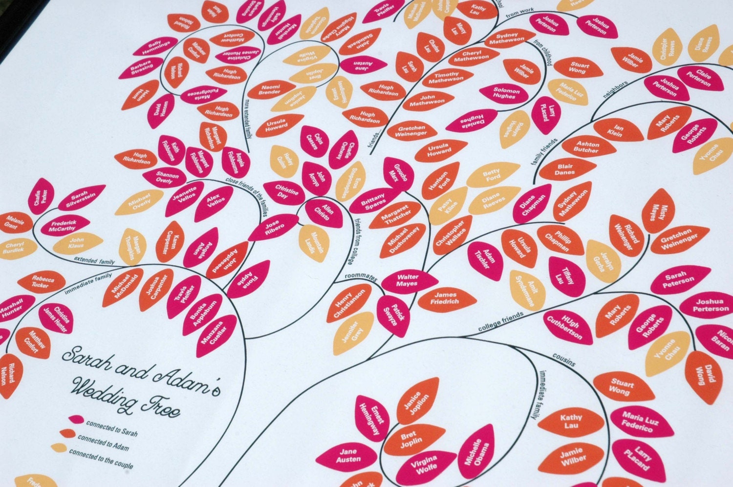 Wedding Tree Genealogy Chart