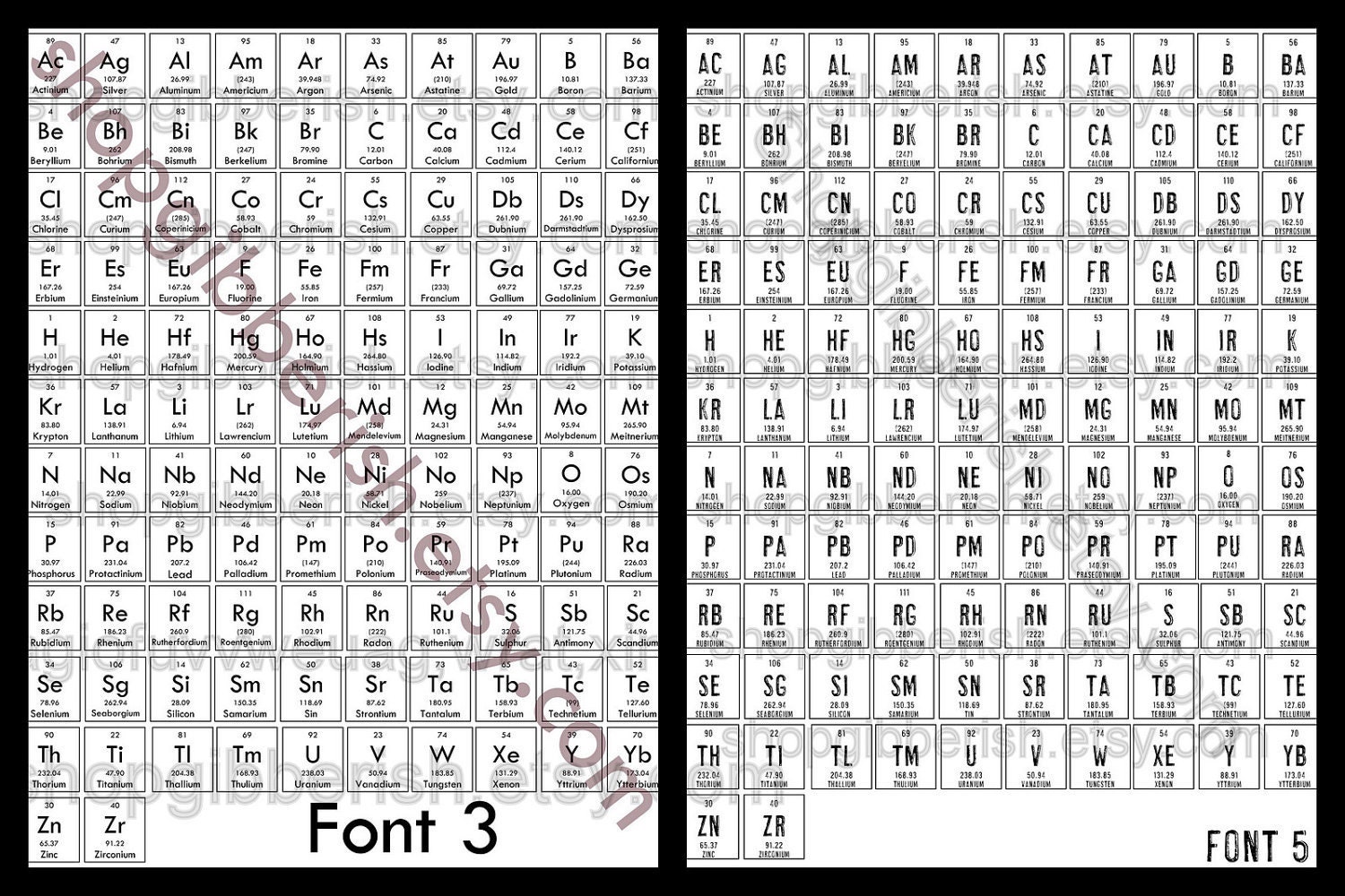Chemistry Periodic Table Nerdy Womens Art Personalized Sign - Pink