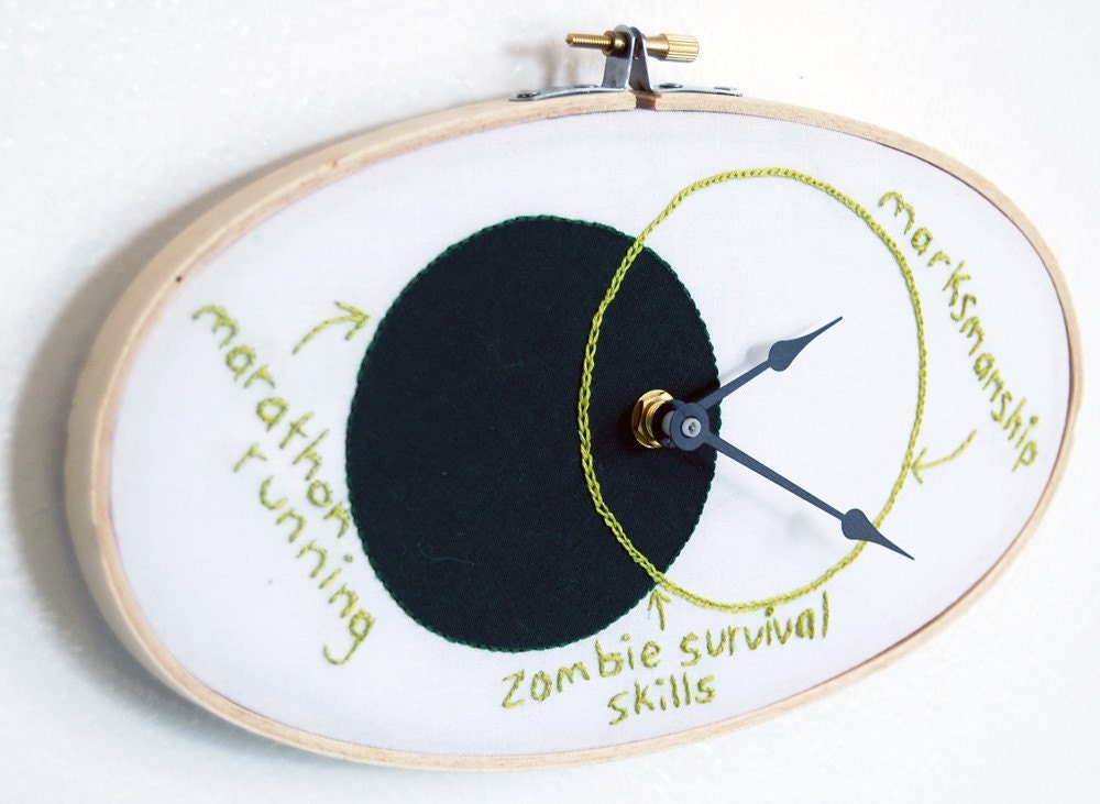 CLEARANCE Zombie Readiness Venn Diagram Clock