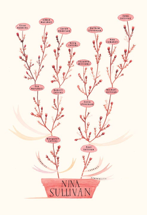 PINK Family Tree, CUSTOMIZABLE - 13 X 19