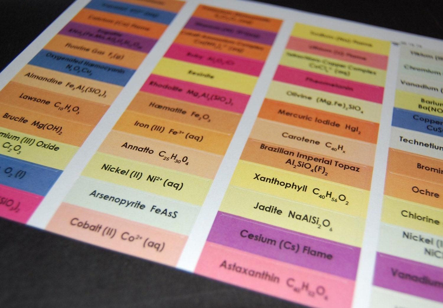 Chemistry Crayon Labels - set of 48