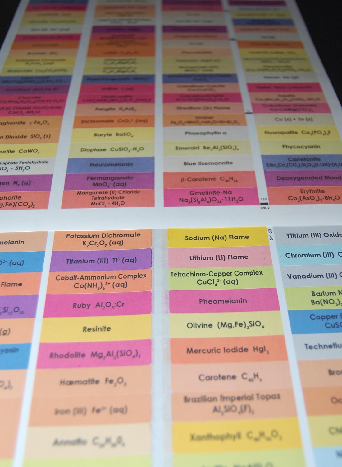 Chemistry Crayon Labels - set of 120