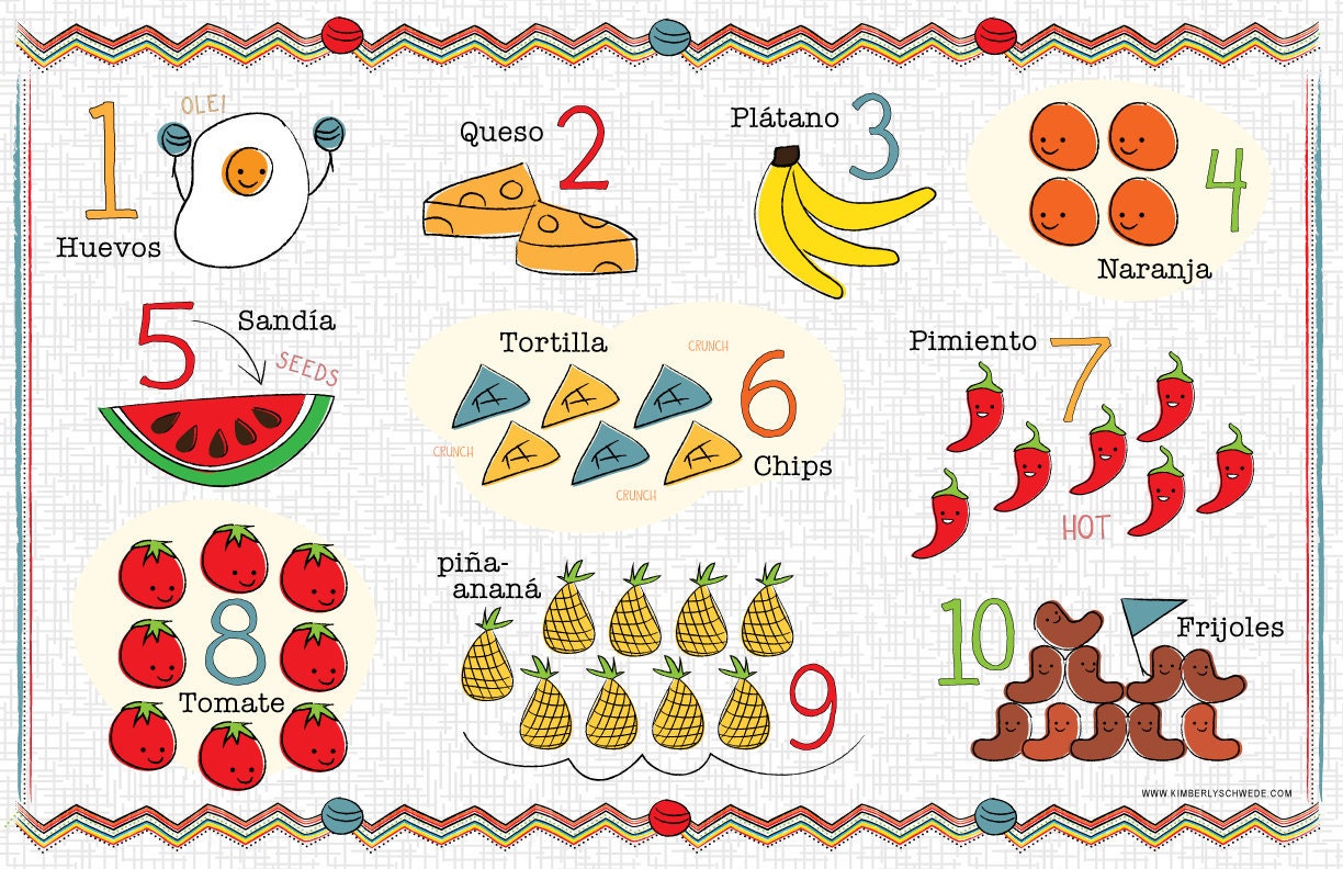 Spanish Food Chart