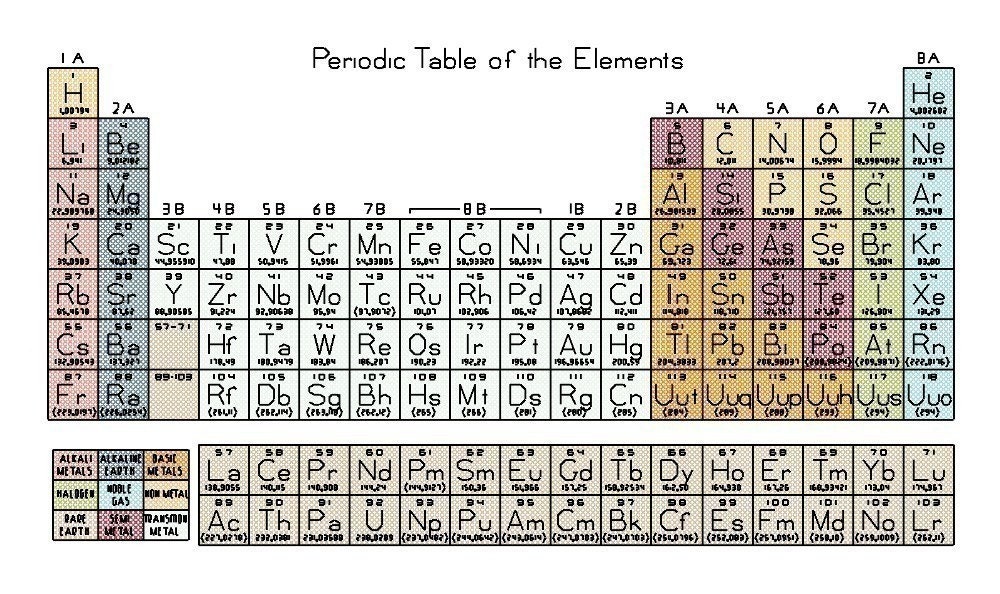 Periodic Table of the Elements Counted Cross Stitch Pattern PDF