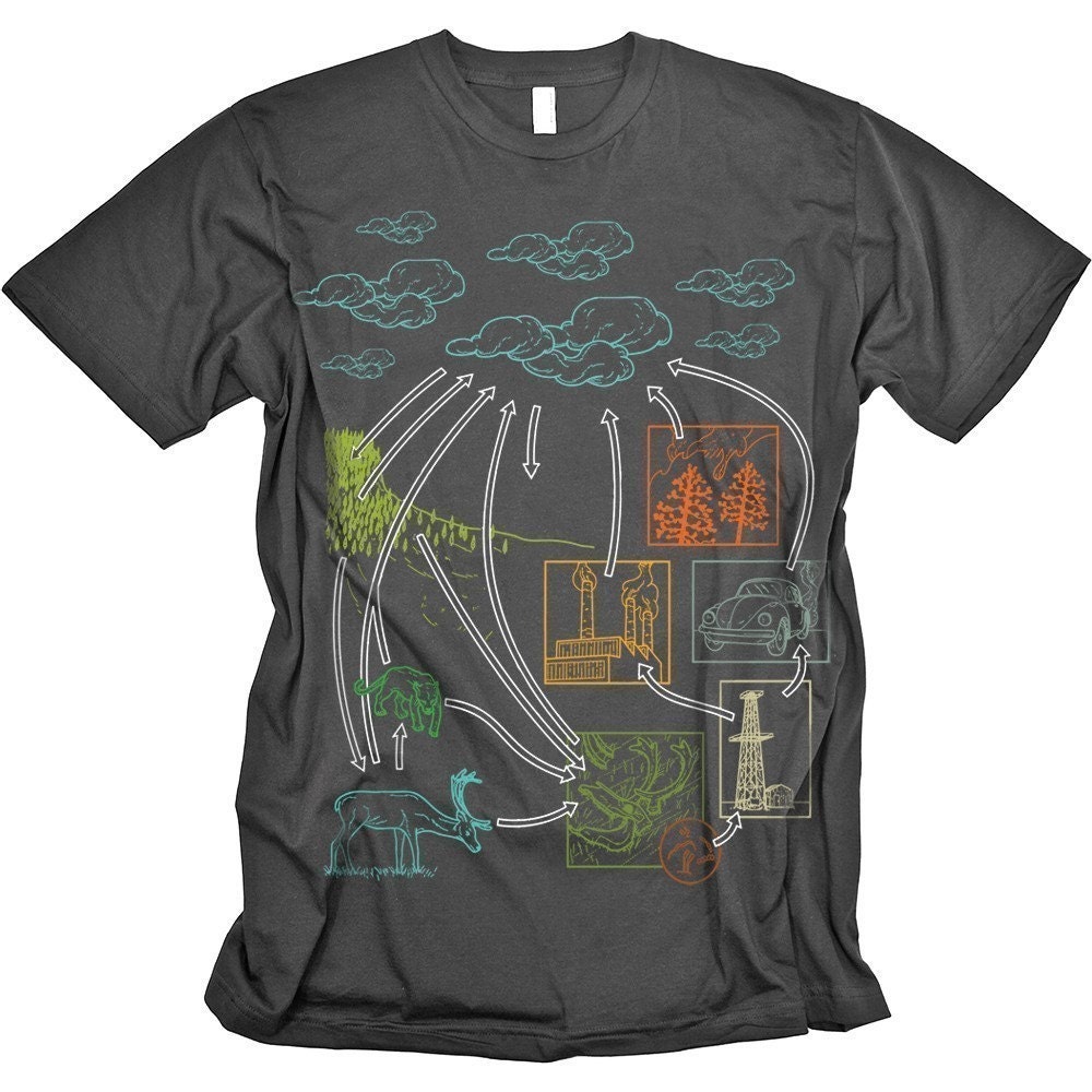Carbon Cycle Tshirt Graphic Science tee MENS shirt