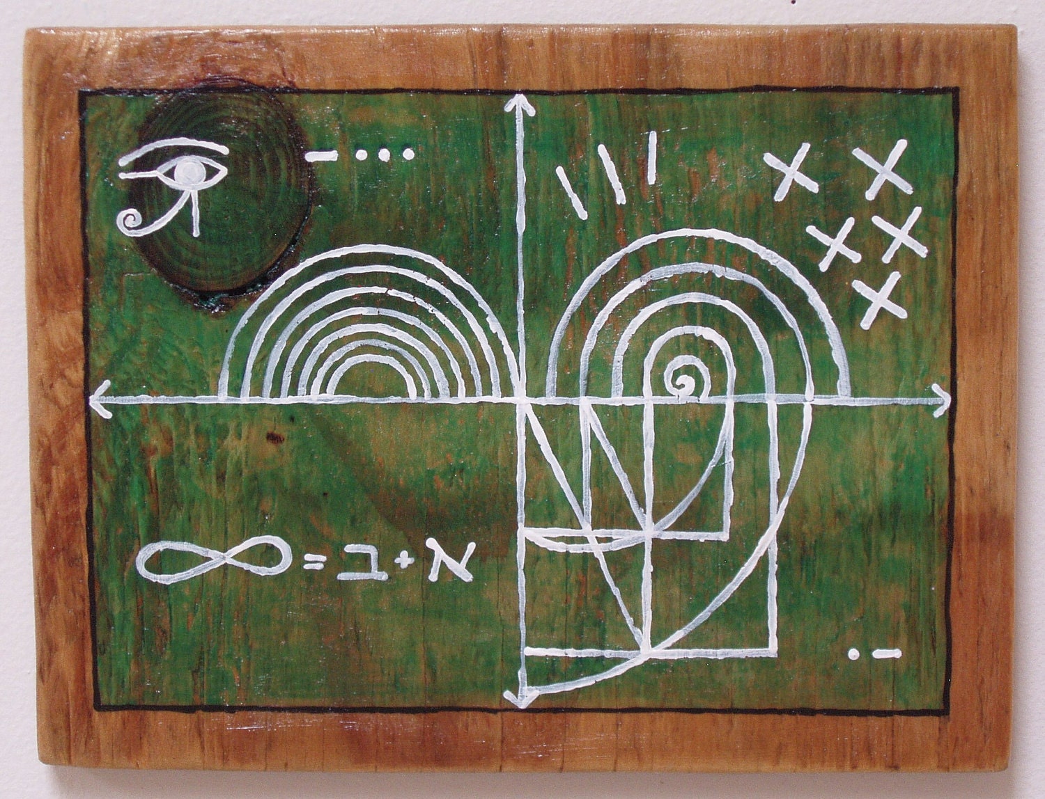 equation for infinite possibility as created by perfect love
