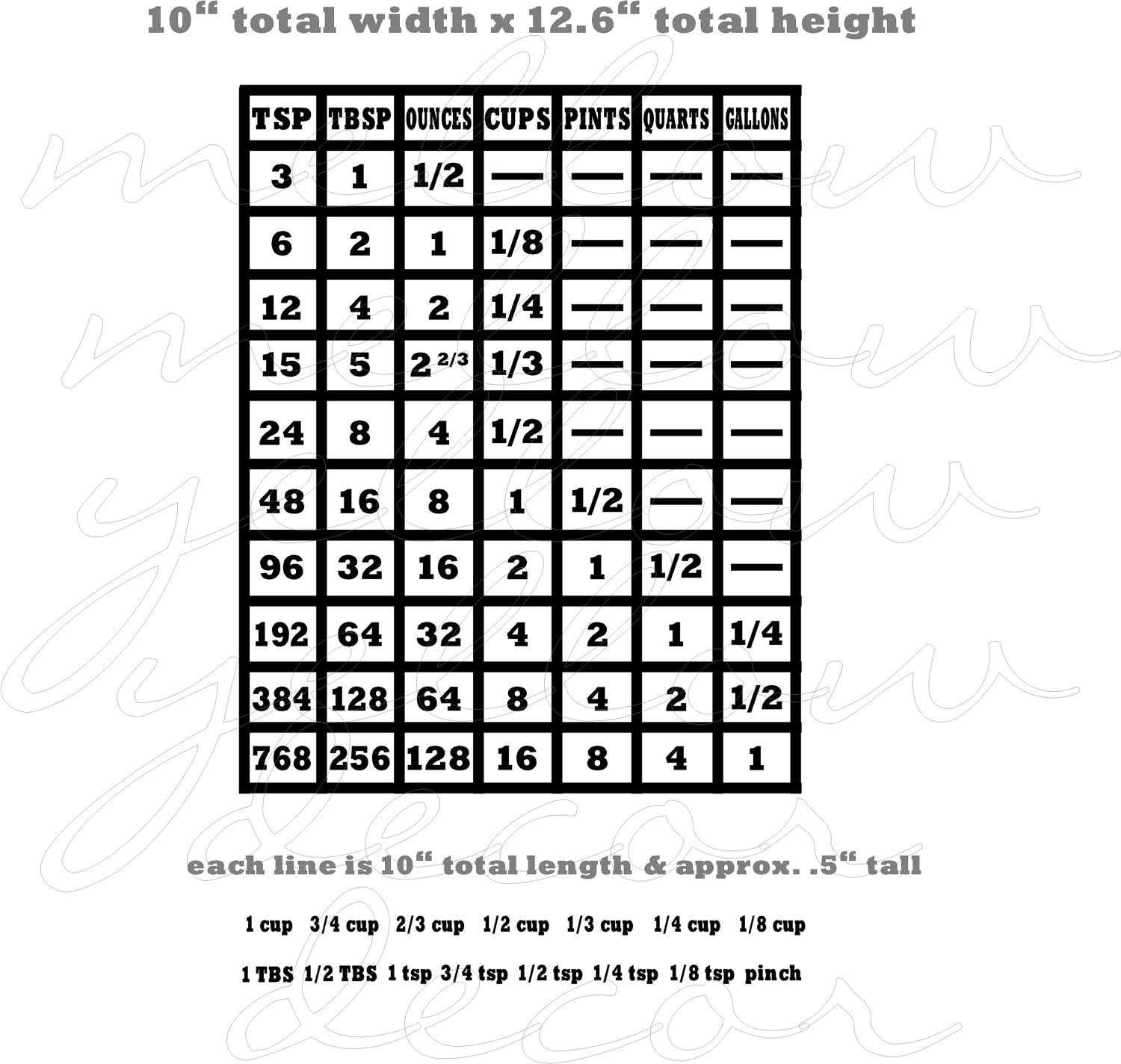 Kitchen cupboard conversion chart vinyl portrait organize