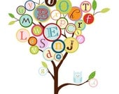 Alphabet Tree or Number Tree