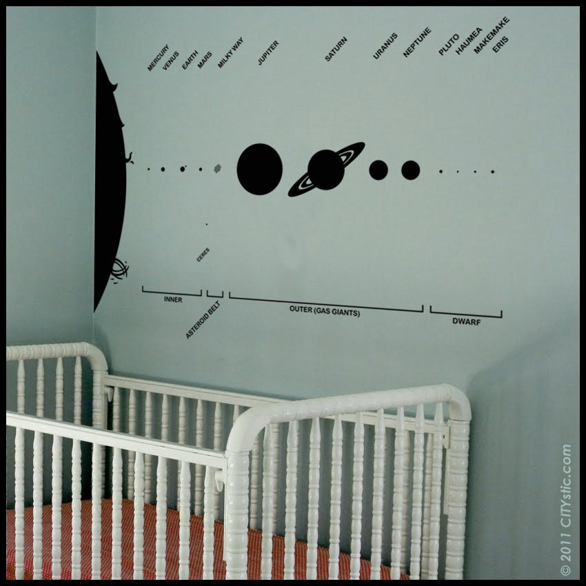 ASTRONOMY - WALL DECAL : Solar System Planets and Sun with names in English and Milky Way, Earth, Mars, Jupiter