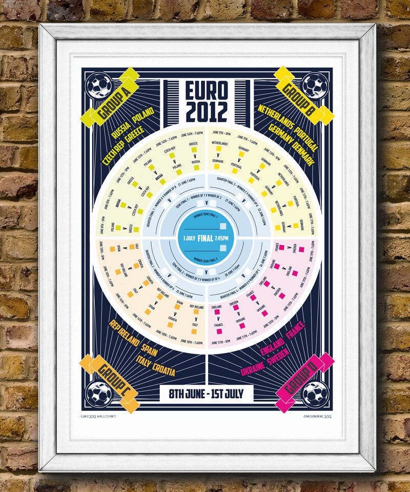 SALE: Euro 2012 Wall Chart - Football Poster - European Soccer Championship