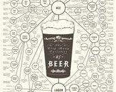 The Very Many Varieties of Beer (Print)
