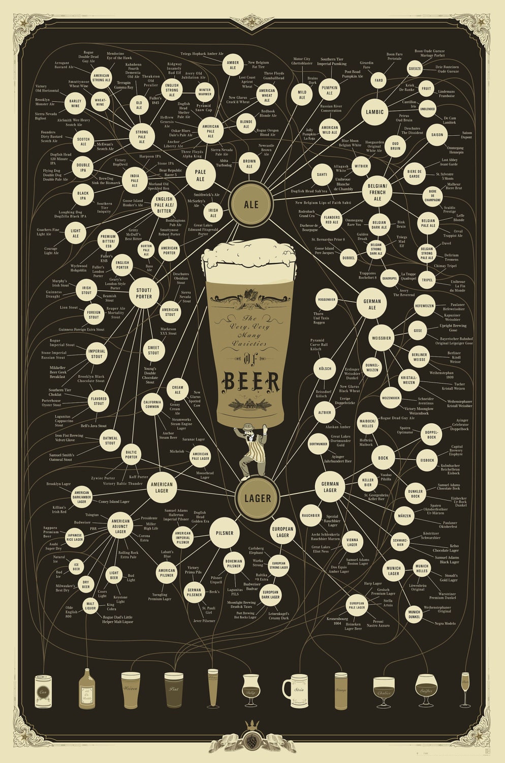 The Very, Very Many Varieties of Beer (Print)