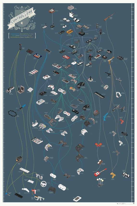 The Evolution of Video Game Controllers (Print)