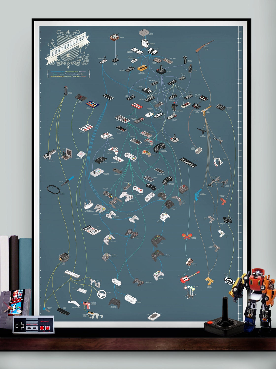 The Evolution of Video Game Controllers (Print)