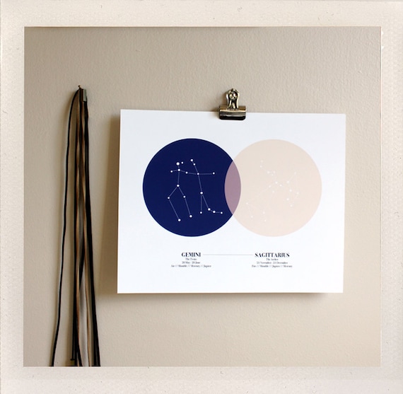 best friends sky maps / astrological print / all signs available / 8x10 custom color print