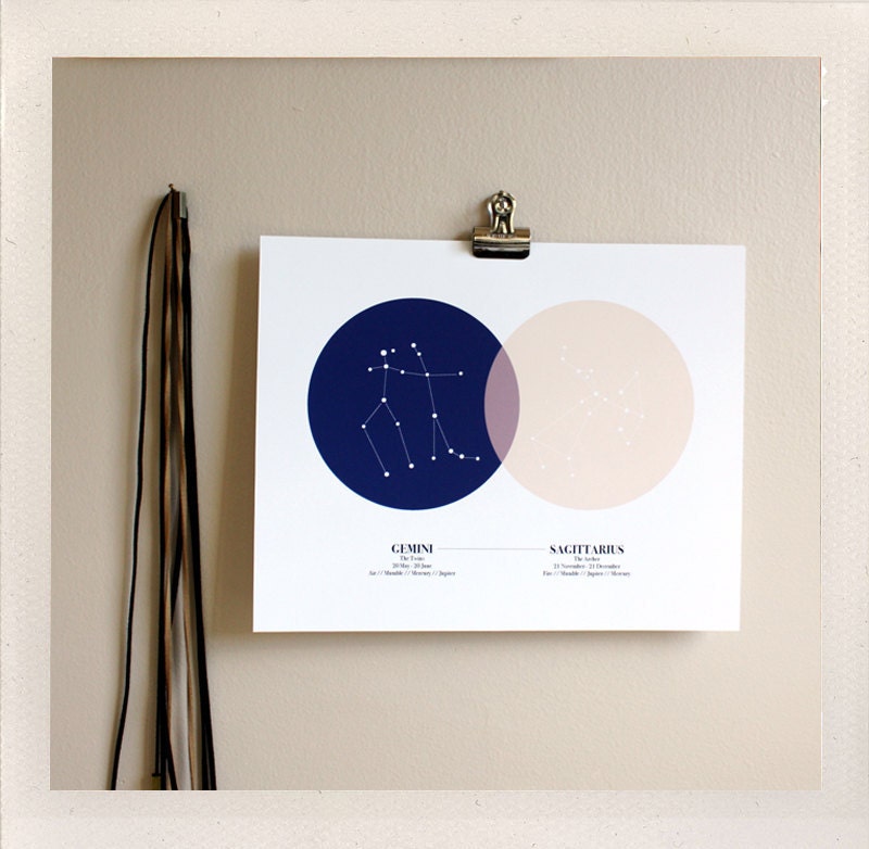 best friends sky maps / astrological print / all signs available / 8x10 custom color print
