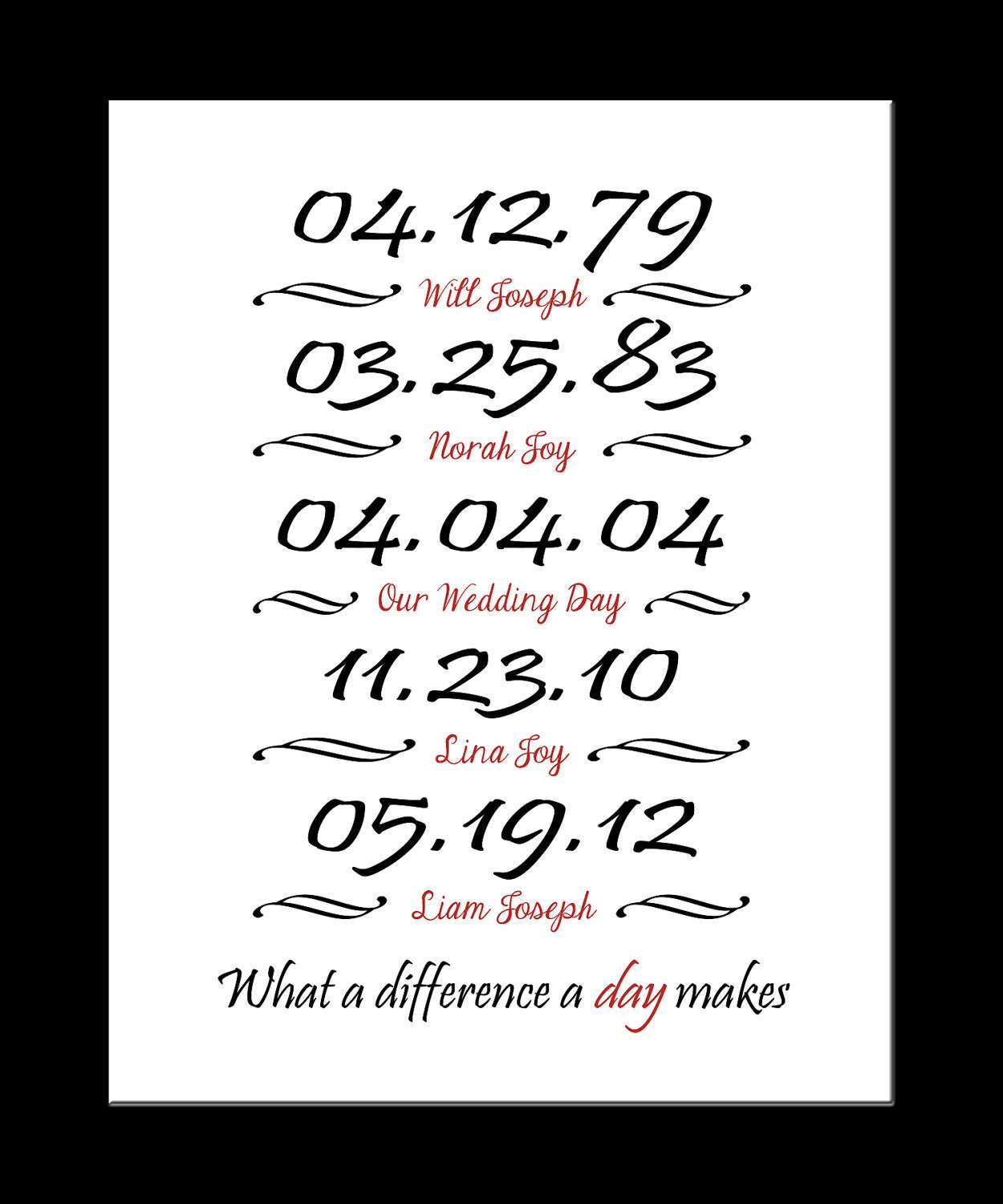 Printable - Personalized Digital Wall Art - Family Wall Art - Special Dates - What a difference a day makes