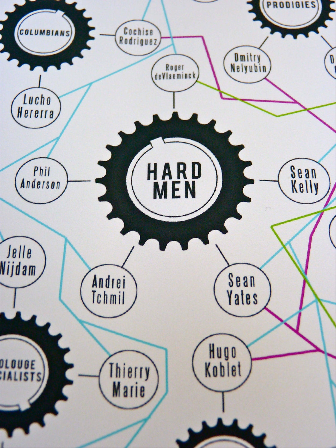 Bike Art Infographic Print (Medium) - Classification of Cyclists of Note & Notoriety (Size A3, 16.5 x 11.5")