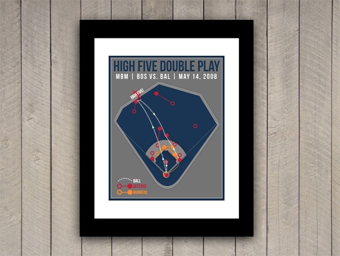 Manny Ramirez High Five Double Play 16x20 Infographic Poster Baseball Print in Blue, Red, Orange, Grey