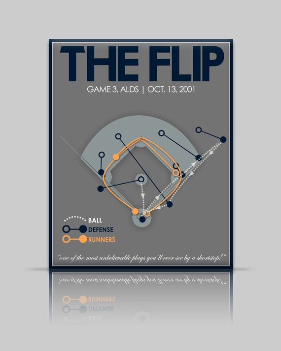 Baseball Print "The Flip" 16x20 Infographic Yankees Derek Jeter Baseball Poster in Grey, Blue, Yellow, Navy