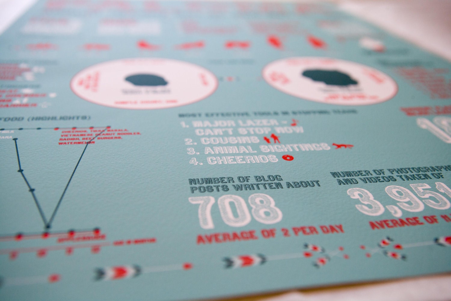 Paloma Poster Icon Edition (with customizable icons, hand-crafted print of your child's first year of life)