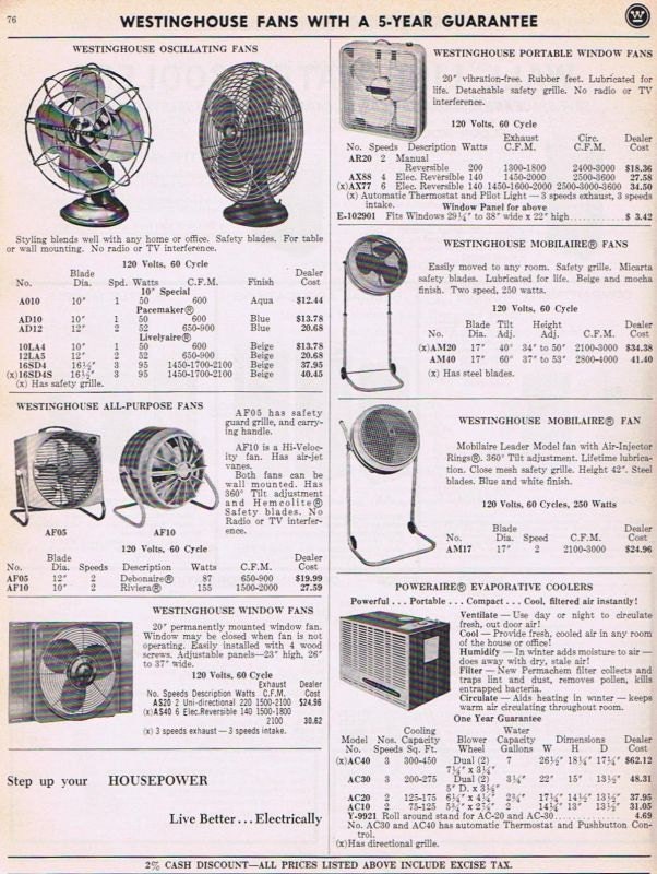Vintage 1960's Westinghouse Fan Seafoam/Aqua Green Model A010-1