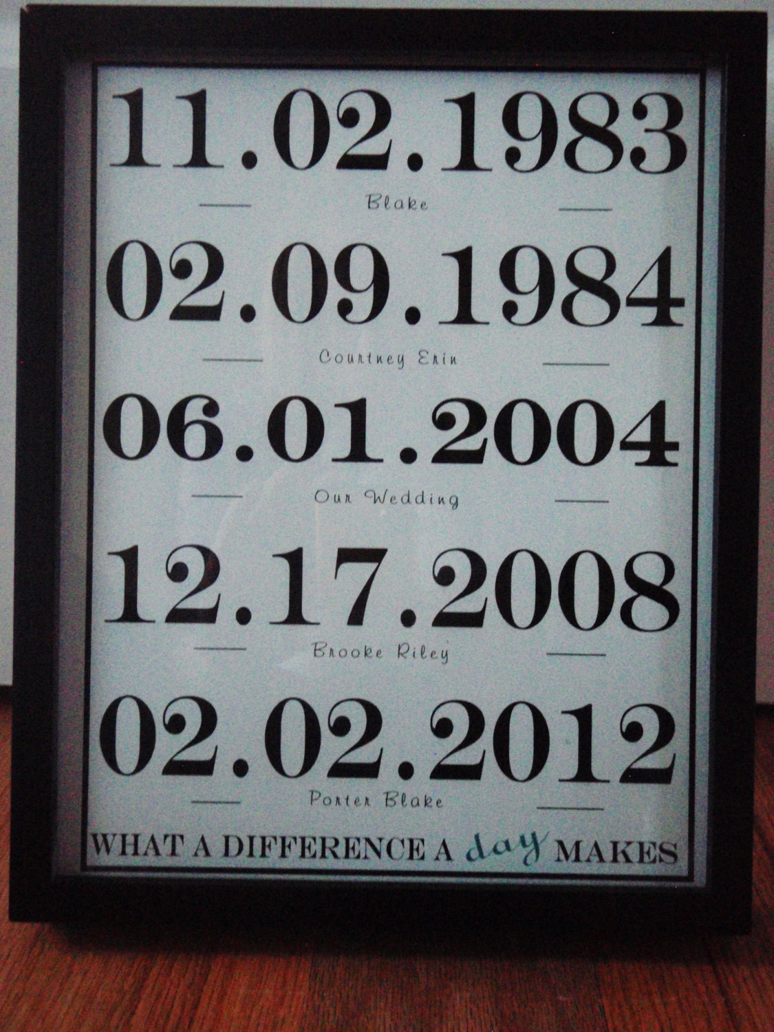 Important Dates Wall Print