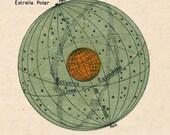 Astronomy Print Celestial Sphere Terrestial Globe Sky Earth Parallax