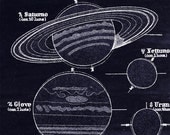 Antique Solar System Planets Astronomy Print Wall Art
