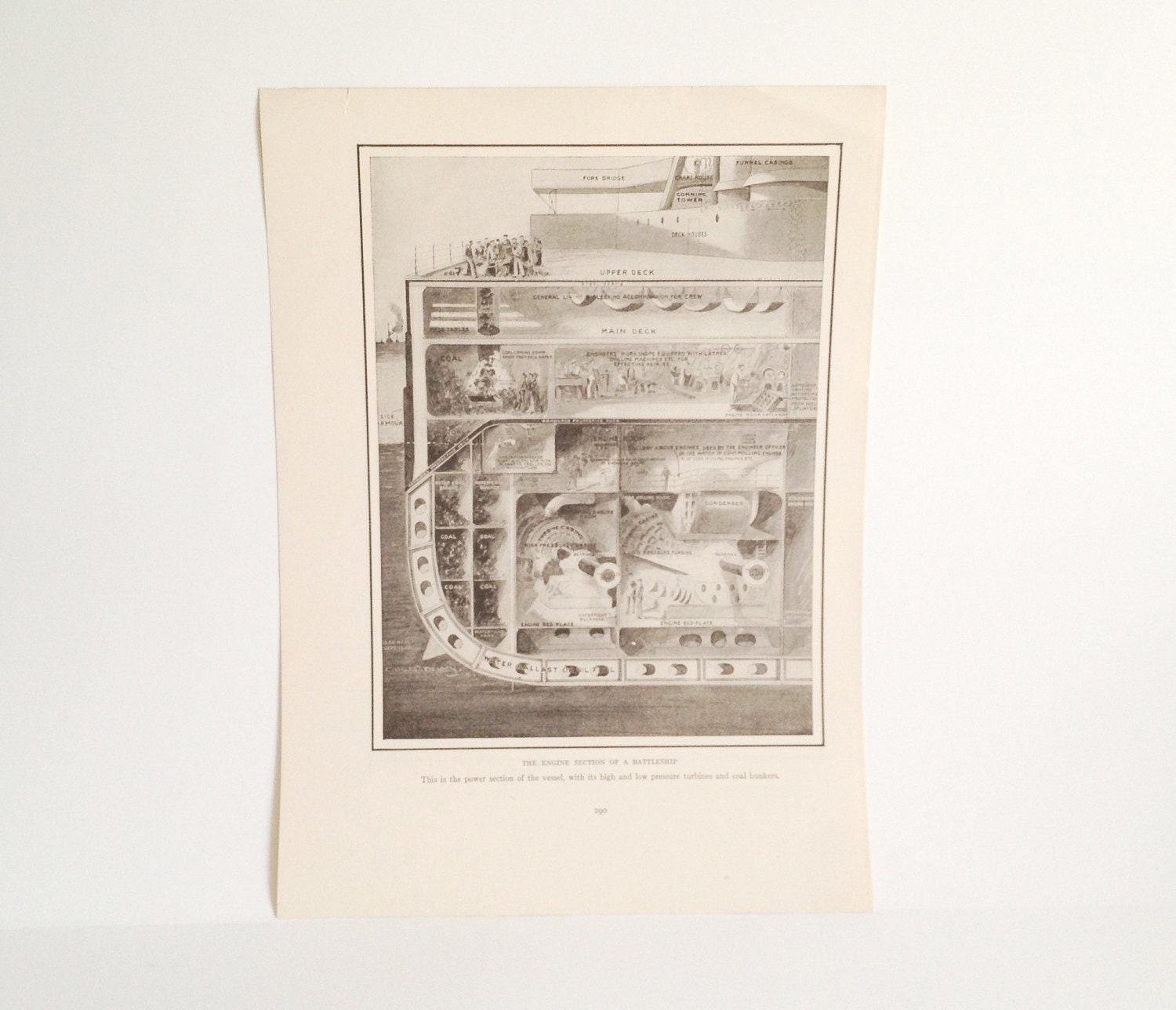 Vintage Boat Illustrations - Elevation of the Boiler Section of a Boat - Nautical decor