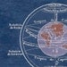 Astronomy Print Antique Celestial Sphere Motion Earth Equinox Solstice