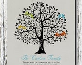 Personalized Family Gift to Parents from kids, Family tree, love birds, Anniversary gift for parents, custom print 8 x 10