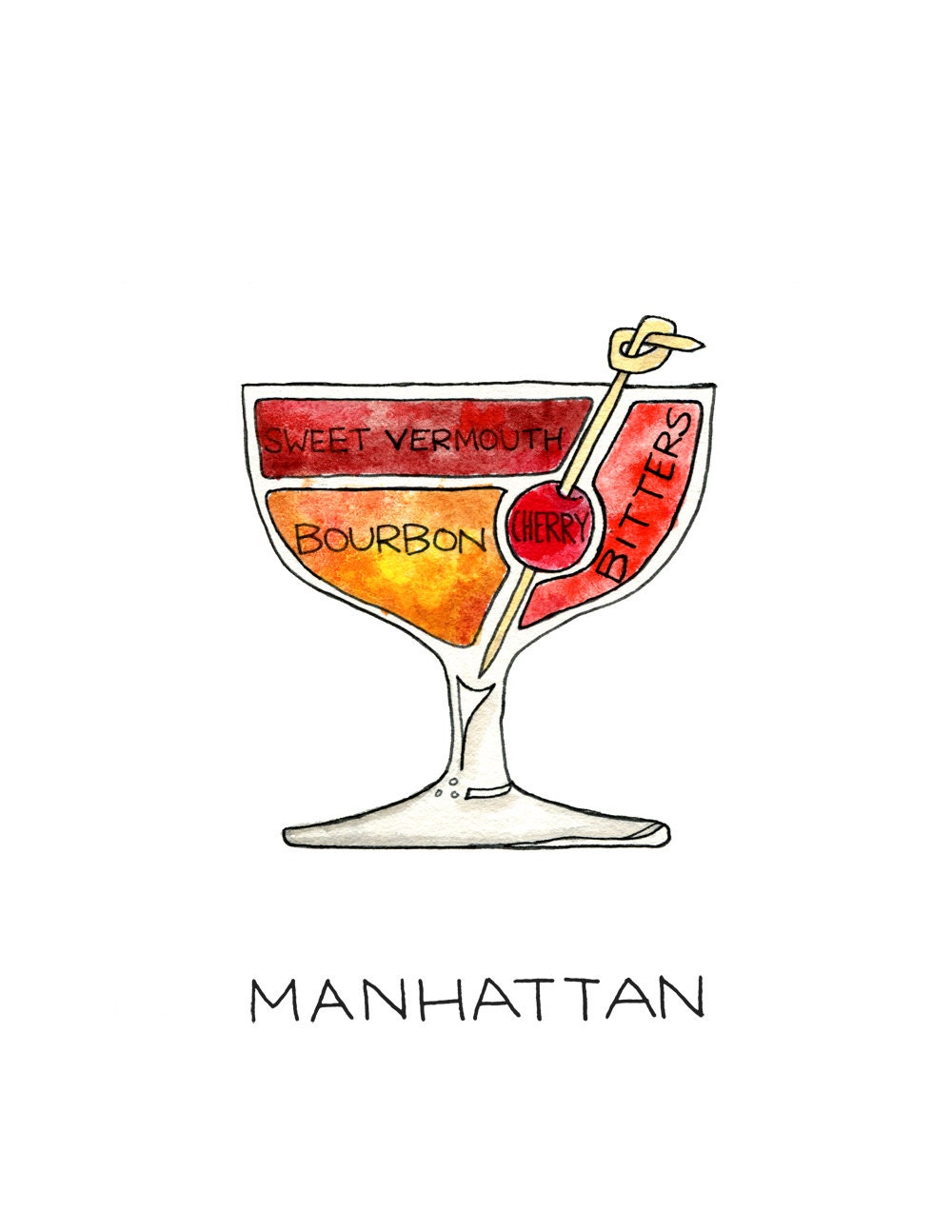 Manhattan Cocktail Diagram