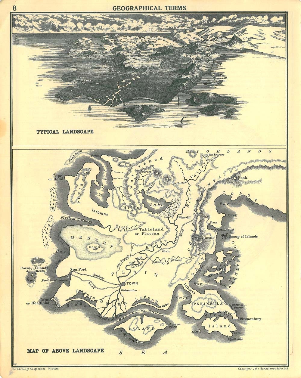 1941 Geographical Terms Chart, Map of Landscape, Vintage