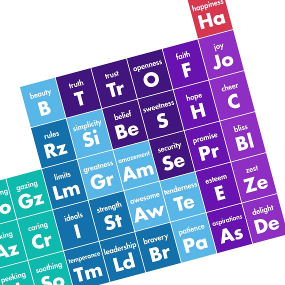 Periodic Table POSTER - 19"x13" Poster Periodic Table of Childhood - Science Kids Nursery Art Print - Modern Nursery Decor Print