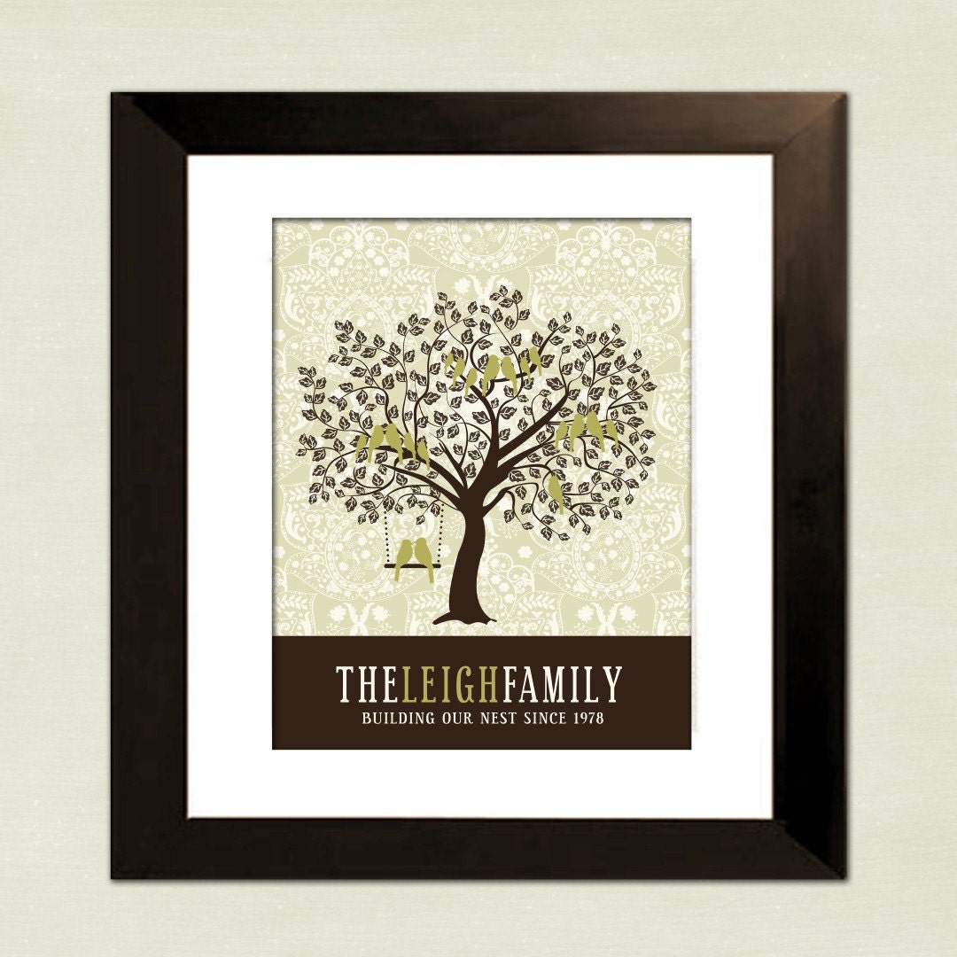 Personalized Family Tree - Custom Art Print - Gift for Mom - Mother's Day Gift