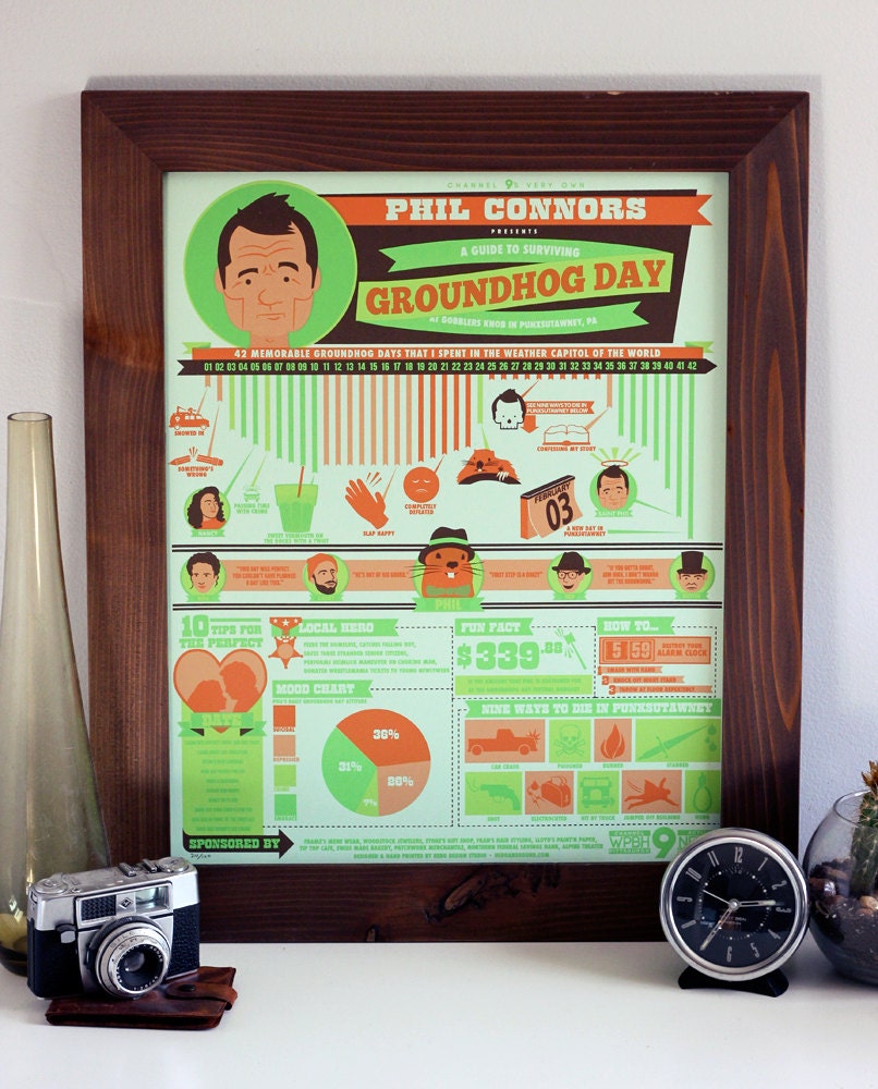 Phil Connor Presents: A Guide to Surviving Groundhog Day - 16 x 20 Limited Edition Silkscreen Poster - Bill Murray