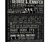 Customized Wedding Sign Typography "ELITE" Series Word Art Canvas art personalized Words and phrases wall art 30X40