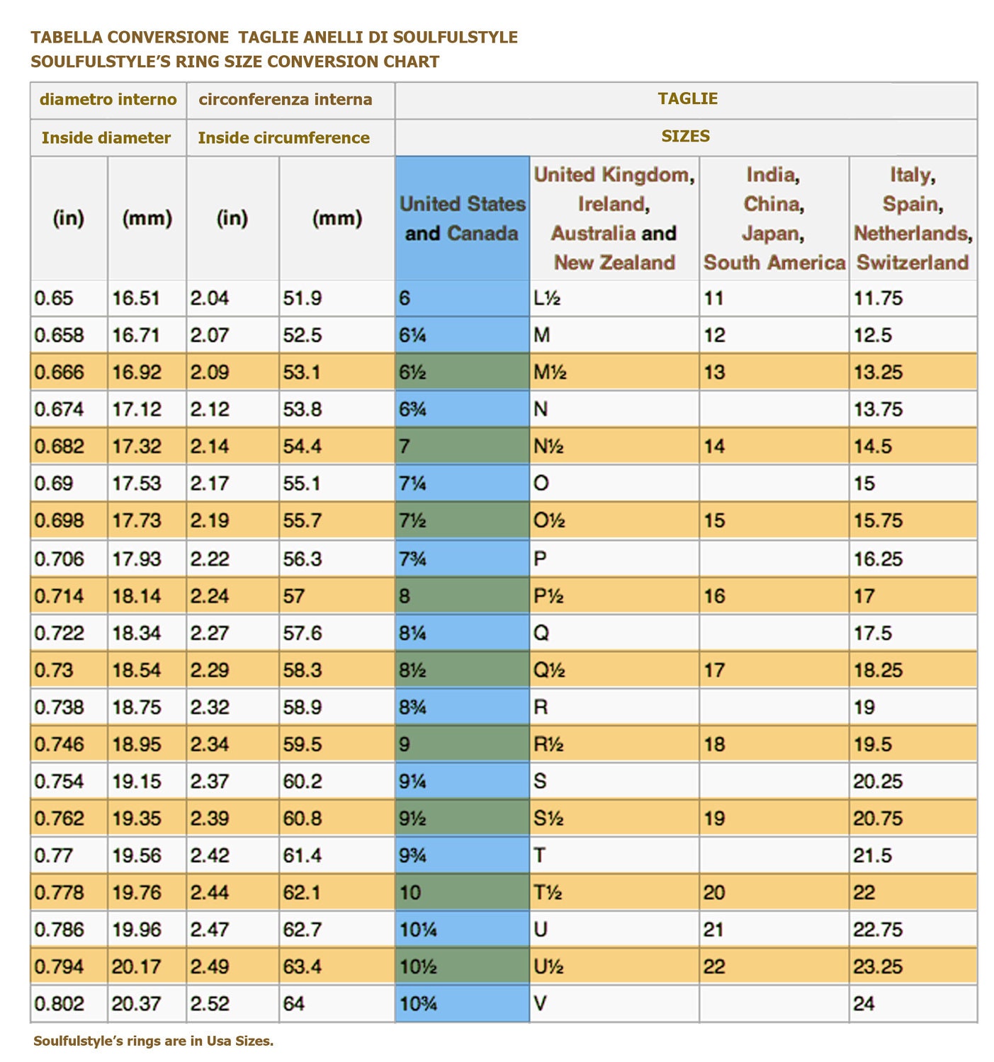 Ring Size Conversion Chart To Inches