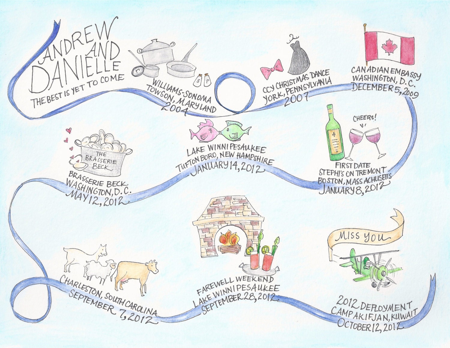 Custom Relationship Timeline Map -- Digital File