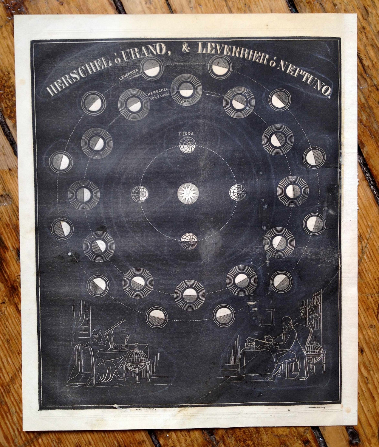 1857 planets celestial print original antique astronomy lithograph - herschel uranus leverrier neptune