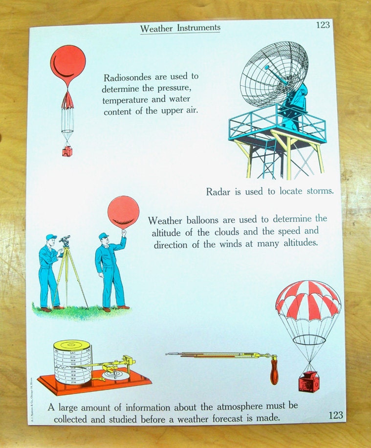 1963 School Science Chart -  Weather Lesson with Fun Retro Art